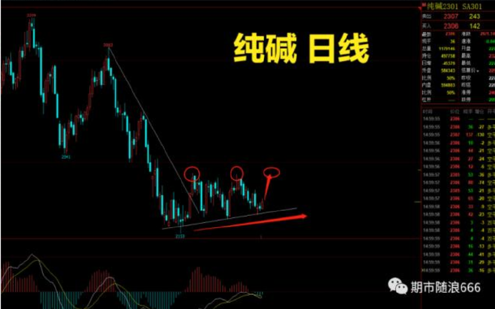 海化重質(zhì)純堿期貨走勢(shì)