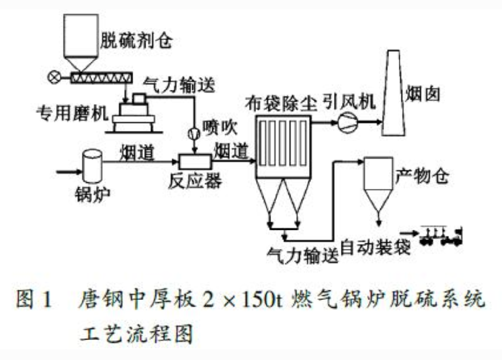 集團(tuán)布局高端環(huán)保材料 超細(xì)脫硫小蘇打
